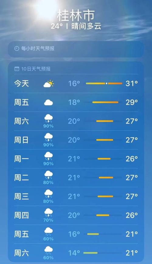 桂林冬天一般最低会有多少?桂林7月份最高温度多少-图1 桂林冬天一般最低会有多少?桂林7月份最高温度多少-图1