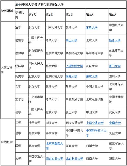 北京气象专业有什么大学?中国一共有多少所气象学院-图2 北京气象专业有什么大学?中国一共有多少所气象学院-图2