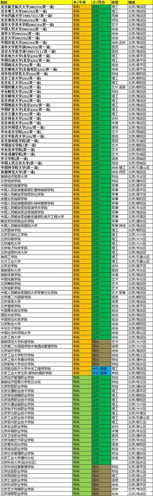 北京气象专业有什么大学?中国一共有多少所气象学院-图3 北京气象专业有什么大学?中国一共有多少所气象学院-图3