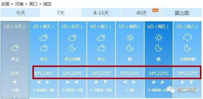 周口几月份不太热?周口夏天的气温是多少-图2 周口几月份不太热?周口夏天的气温是多少-图2