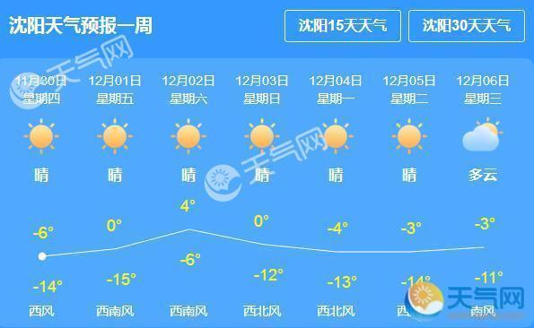 沈阳9月份的天气温度多少啊?沈阳往年8月份气温是多少-图1 沈阳9月份的天气温度多少啊?沈阳往年8月份气温是多少-图1