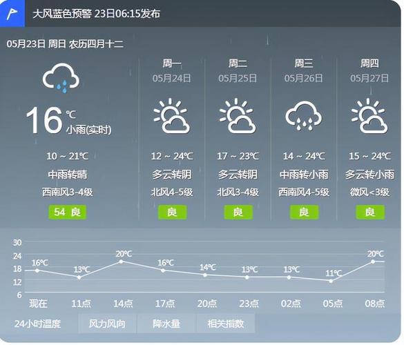 沈阳9月份的天气温度多少啊?沈阳往年8月份气温是多少-图2 沈阳9月份的天气温度多少啊?沈阳往年8月份气温是多少-图2