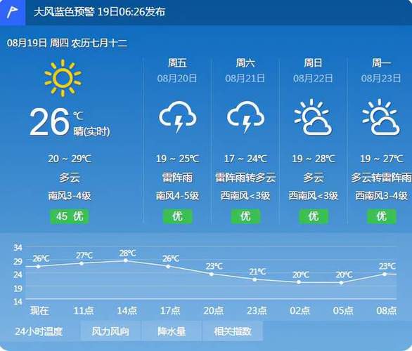 沈阳9月份的天气温度多少啊?沈阳往年8月份气温是多少-图3 沈阳9月份的天气温度多少啊?沈阳往年8月份气温是多少-图3
