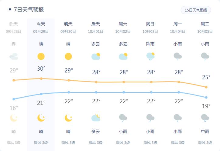 眉山今天限行吗?今天眉山天气多少公里-图1 眉山今天限行吗?今天眉山天气多少公里-图1