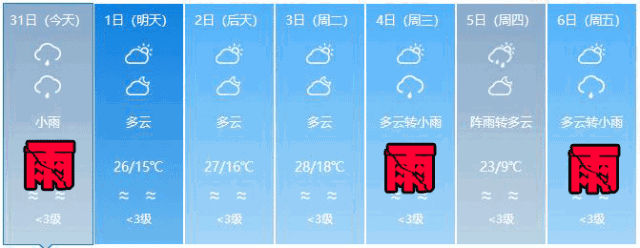 眉山今天限行吗?今天眉山天气多少公里-图2 眉山今天限行吗?今天眉山天气多少公里-图2