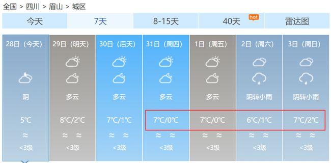 眉山今天限行吗?今天眉山天气多少公里-图3 眉山今天限行吗?今天眉山天气多少公里-图3