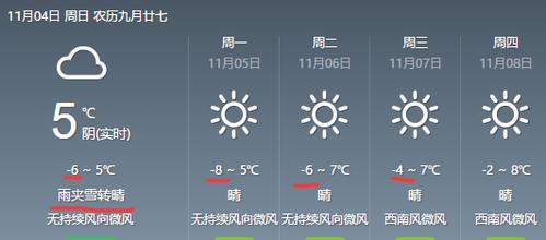 头条上的天气预报怎么设定?今天眉山天气多少钱-图1 头条上的天气预报怎么设定?今天眉山天气多少钱-图1