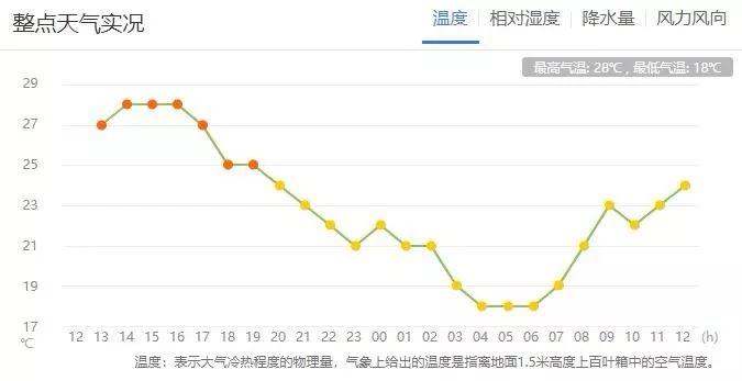 夏天不热的城市有哪些?德清最冷的时候能有多少度-图1 夏天不热的城市有哪些?德清最冷的时候能有多少度-图1