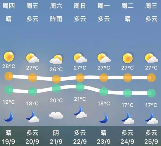夏天不热的城市有哪些?德清最冷的时候能有多少度-图2 夏天不热的城市有哪些?德清最冷的时候能有多少度-图2