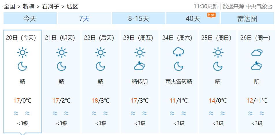 2020年最冷的天气是哪几天?10月21日的温度是多少-图1 2020年最冷的天气是哪几天?10月21日的温度是多少-图1