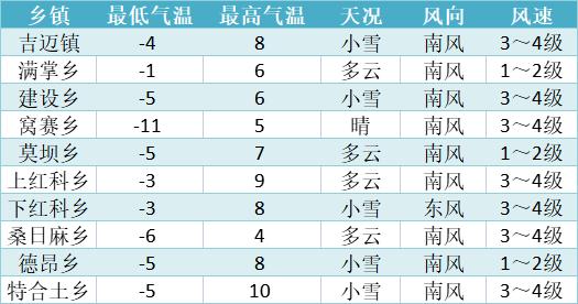 2020年最冷的天气是哪几天?10月21日的温度是多少-图2 2020年最冷的天气是哪几天?10月21日的温度是多少-图2