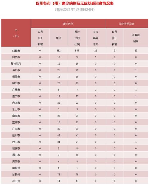 12月5号以后四川来京人员需要隔离吗?12月上旬成都气温是多少-图3 12月5号以后四川来京人员需要隔离吗?12月上旬成都气温是多少-图3