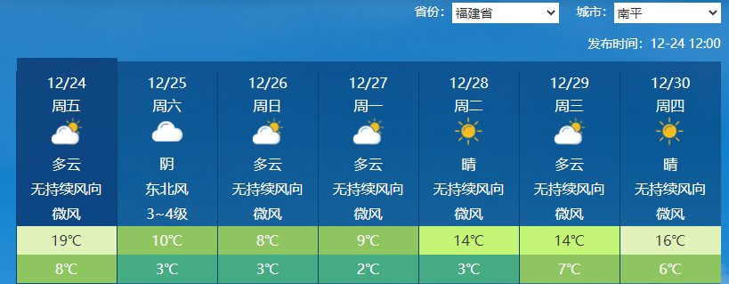 南平自驾避暑攻略?南平天气多少度-图1 南平自驾避暑攻略?南平天气多少度-图1