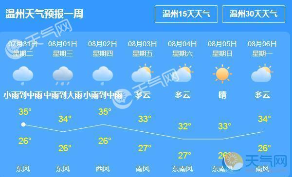 温州在几月份结束高温?温州今天的气温多少-图1 温州在几月份结束高温?温州今天的气温多少-图1