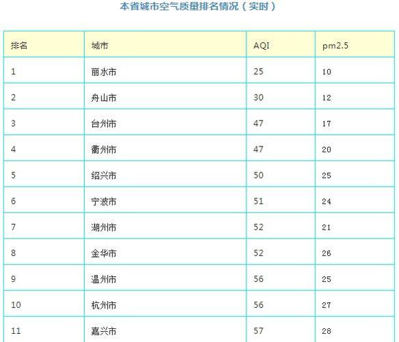 温州在几月份结束高温?温州今天的气温多少-图2 温州在几月份结束高温?温州今天的气温多少-图2