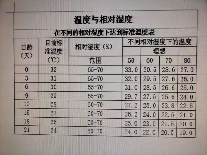 北方冬天家中的湿度保持在多少合适?北方白天相对湿度大约多少-图2 北方冬天家中的湿度保持在多少合适?北方白天相对湿度大约多少-图2