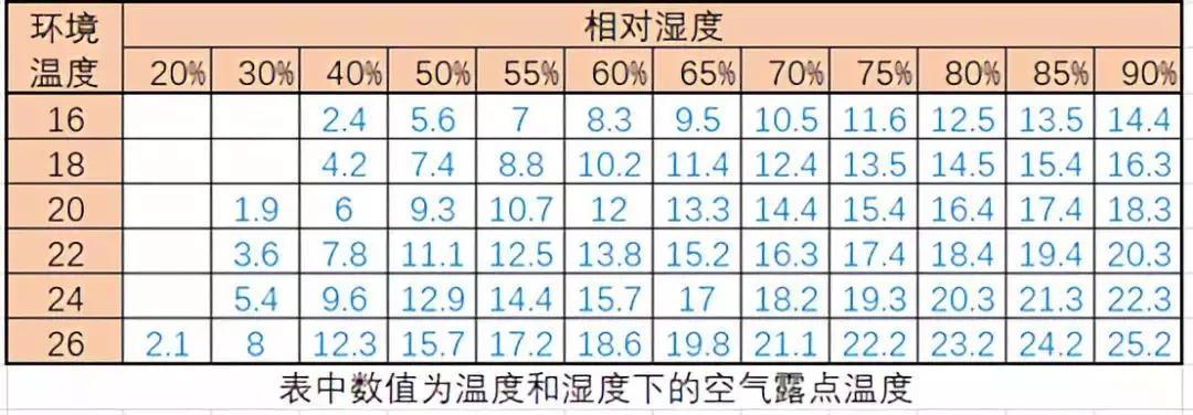 北方冬天家中的湿度保持在多少合适?北方白天相对湿度大约多少-图1 北方冬天家中的湿度保持在多少合适?北方白天相对湿度大约多少-图1