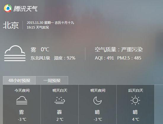 空气二级预警标准?pm2.5值多少二级预警-图2 空气二级预警标准?pm2.5值多少二级预警-图2