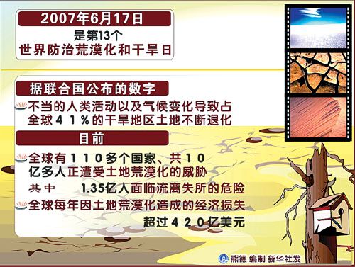 世界土地沙漠化的数据?每年大约有多少沙漠化-图3 世界土地沙漠化的数据?每年大约有多少沙漠化-图3