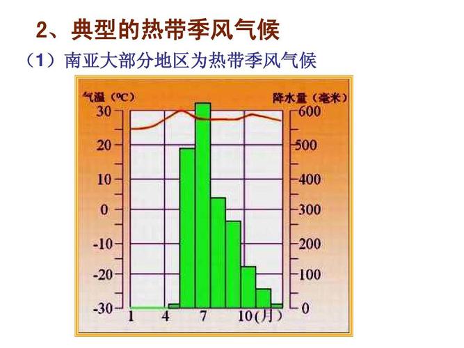 5种热带气候特征?热带O到多少度-图2 5种热带气候特征?热带O到多少度-图2