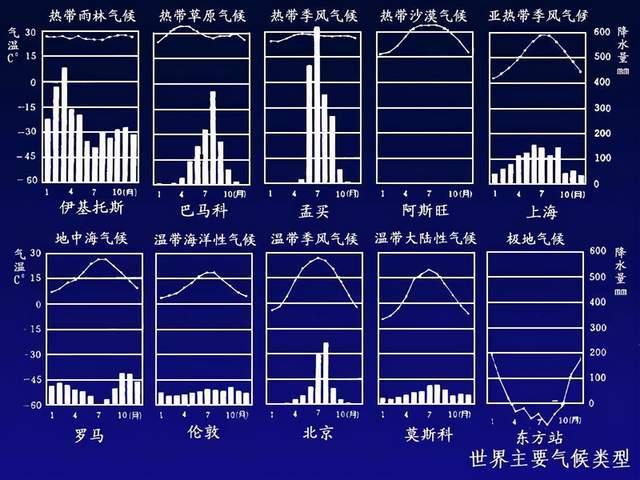 5种热带气候特征?热带O到多少度-图3 5种热带气候特征?热带O到多少度-图3