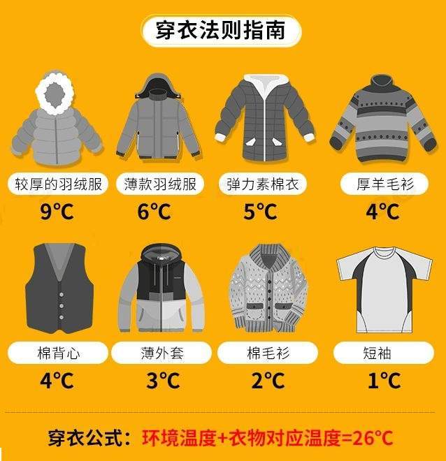 大衣多少度可以穿?小孩子0到10度要穿多少-图1 大衣多少度可以穿?小孩子0到10度要穿多少-图1