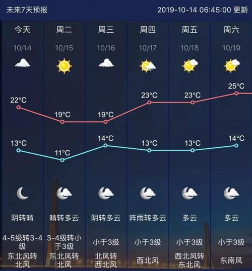 南京往年最低温度多少?南京近年最低气温多少度-图3 南京往年最低温度多少?南京近年最低气温多少度-图3