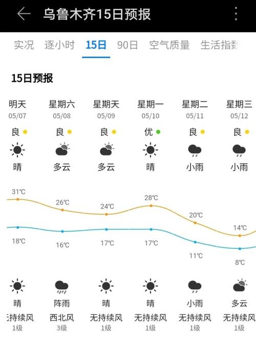 乌鲁木齐有多冷?乌鲁木齐2019最冷多少度-图3 乌鲁木齐有多冷?乌鲁木齐2019最冷多少度-图3