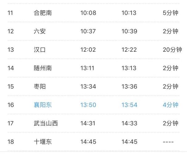 上海和襄阳实际时差多少?襄阳处在多少度带-图1 上海和襄阳实际时差多少?襄阳处在多少度带-图1