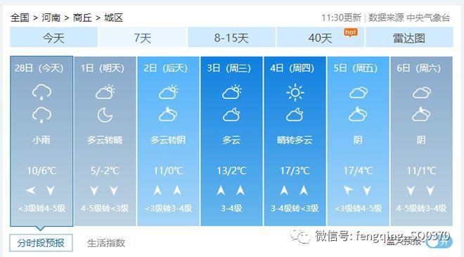 商丘怎么突然那么冷?河南商丘冬天天气一般多少度-图3 商丘怎么突然那么冷?河南商丘冬天天气一般多少度-图3