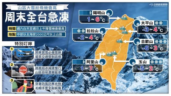 台湾为什么很少下雪?今天台北的温度最低是多少-图2 台湾为什么很少下雪?今天台北的温度最低是多少-图2