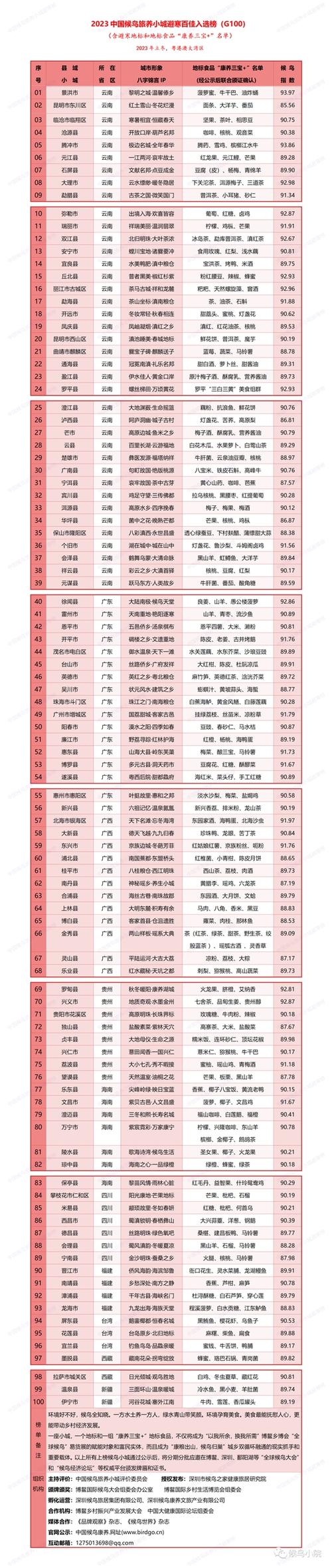 00881是哪的区号？台北28号气温多少-图1
