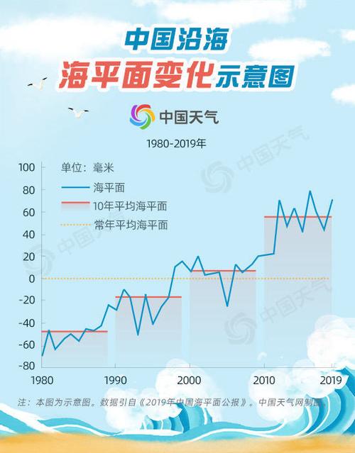 东海的海水温度是多少?今天台北的最低温度是多少最高温度是多少-图1 东海的海水温度是多少?今天台北的最低温度是多少最高温度是多少-图1