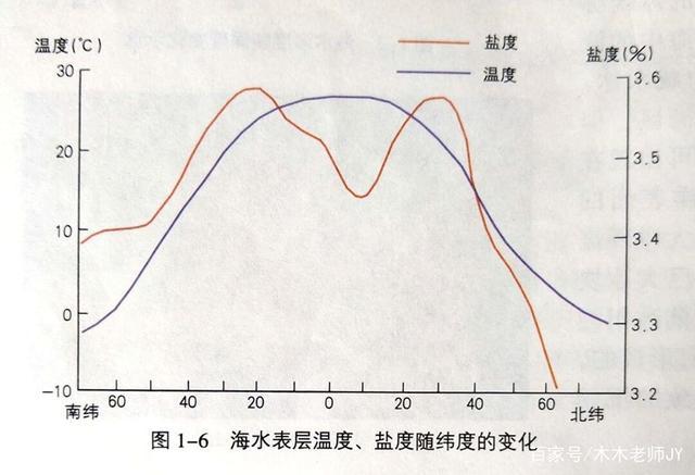 东海的海水温度是多少?今天台北的最低温度是多少最高温度是多少-图2 东海的海水温度是多少?今天台北的最低温度是多少最高温度是多少-图2