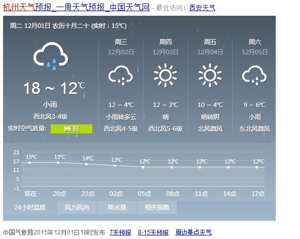 沈阳、西安、杭州、呼和浩特、台北的最高气温是多少,最低气温是多少?台北最高最低温度是多少-图2 沈阳、西安、杭州、呼和浩特、台北的最高气温是多少,最低气温是多少?台北最高最低温度是多少-图2