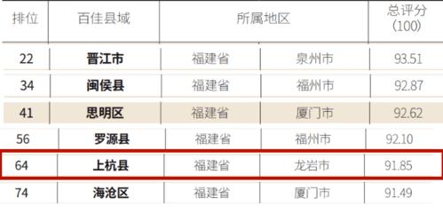 2021年福建地区人口分布福建的座机电话区号是多少-图1 2021年福建地区人口分布福建的座机电话区号是多少-图1