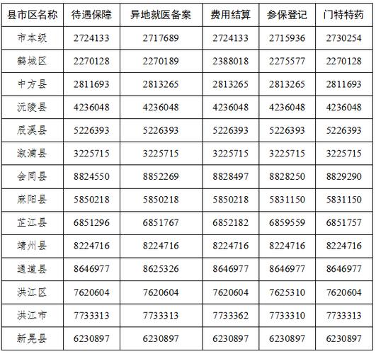 2021年福建地区人口分布福建的座机电话区号是多少-图3 2021年福建地区人口分布福建的座机电话区号是多少-图3