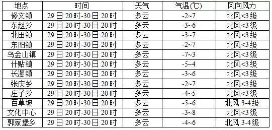 2021年11月下旬有冷空气吗?11月11号天气多少度-图1 2021年11月下旬有冷空气吗?11月11号天气多少度-图1