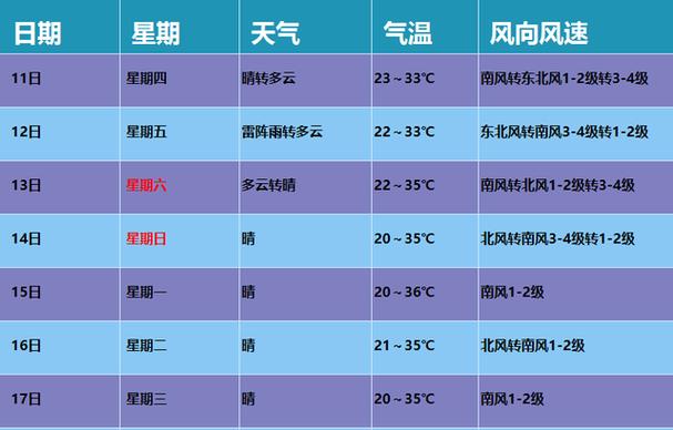 2021年11月下旬有冷空气吗?11月11号天气多少度-图2 2021年11月下旬有冷空气吗?11月11号天气多少度-图2