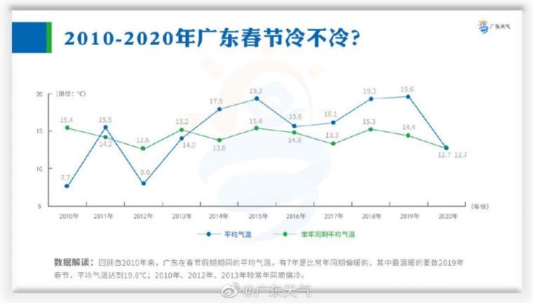21年春节冷不冷?过年时平均温度多少-图1 21年春节冷不冷?过年时平均温度多少-图1