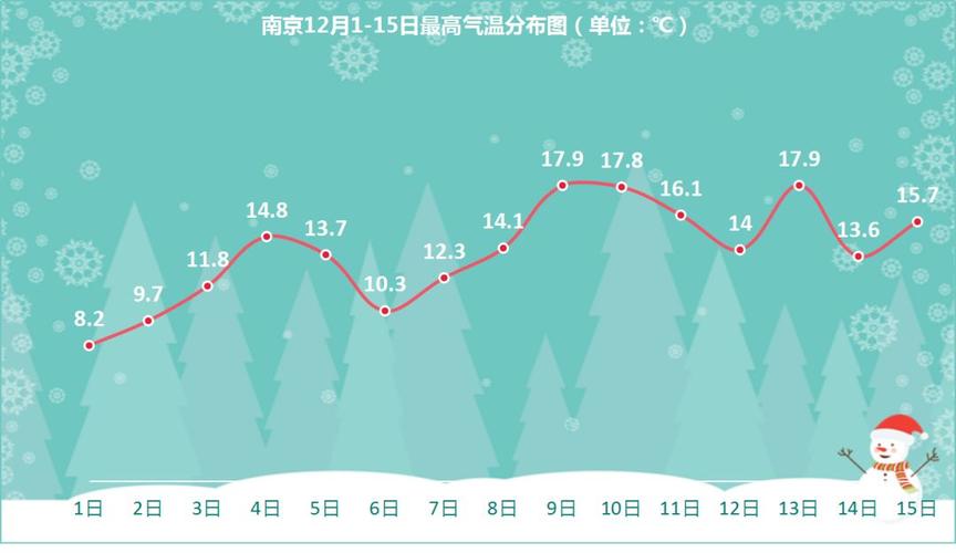 江苏的冬天一般多少度?南京冬天平均多少天-图1 江苏的冬天一般多少度?南京冬天平均多少天-图1