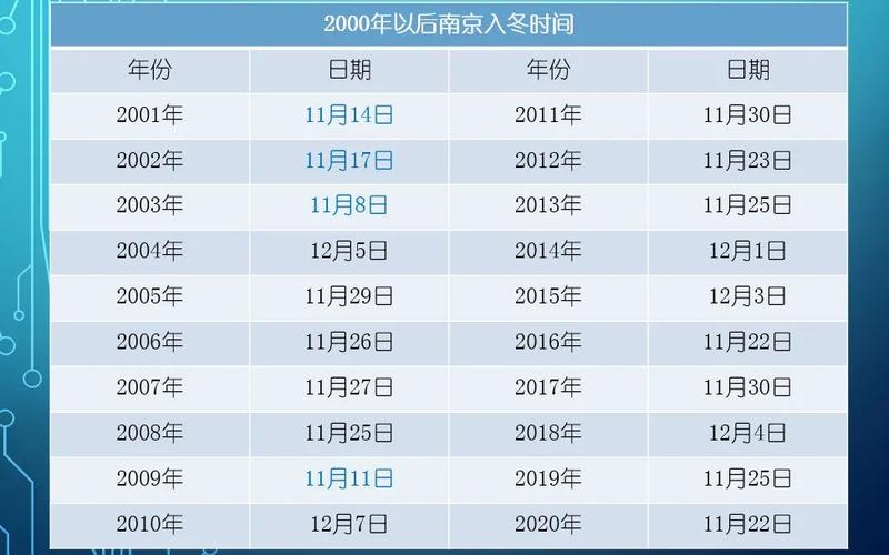 江苏的冬天一般多少度?南京冬天平均多少天-图2 江苏的冬天一般多少度?南京冬天平均多少天-图2