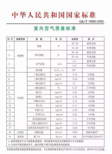 f4甲醛标准?f4甲醛排放量是多少-图3 f4甲醛标准?f4甲醛排放量是多少-图3