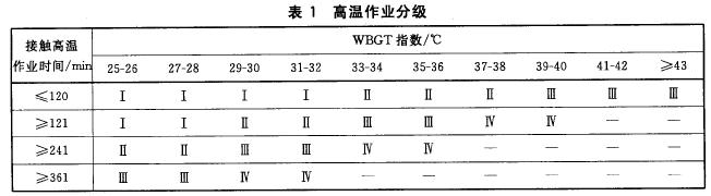 国家有没有规定多少度算高温作业?高温是气温多少度-图1 国家有没有规定多少度算高温作业?高温是气温多少度-图1