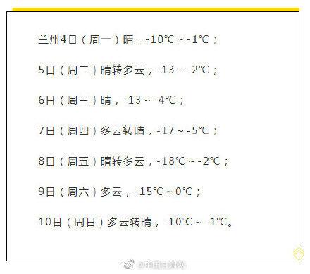 兰州冬天冷吗?零下多少度?甘肃最低零下多少度-图2 兰州冬天冷吗?零下多少度?甘肃最低零下多少度-图2
