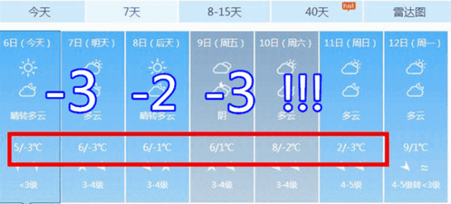 五九属于什么温度?五九天气温度大概是多少度-图1 五九属于什么温度?五九天气温度大概是多少度-图1