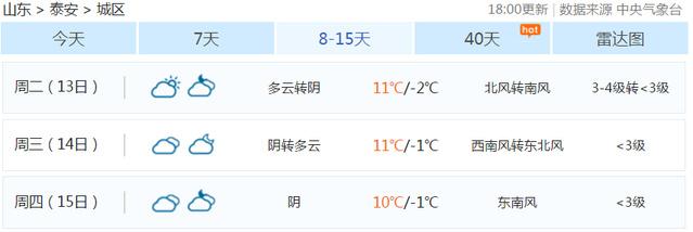 五九属于什么温度?五九天气温度大概是多少度-图2 五九属于什么温度?五九天气温度大概是多少度-图2
