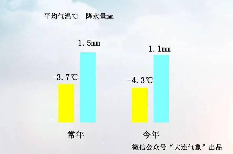 五九属于什么温度?五九天气温度大概是多少度-图3 五九属于什么温度?五九天气温度大概是多少度-图3