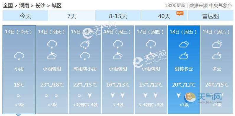 长沙冬天最低气温大约多少度?长沙往年最低气温是多少度-图1 长沙冬天最低气温大约多少度?长沙往年最低气温是多少度-图1