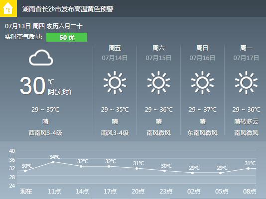长沙冬天最低气温大约多少度?长沙往年最低气温是多少度-图2 长沙冬天最低气温大约多少度?长沙往年最低气温是多少度-图2